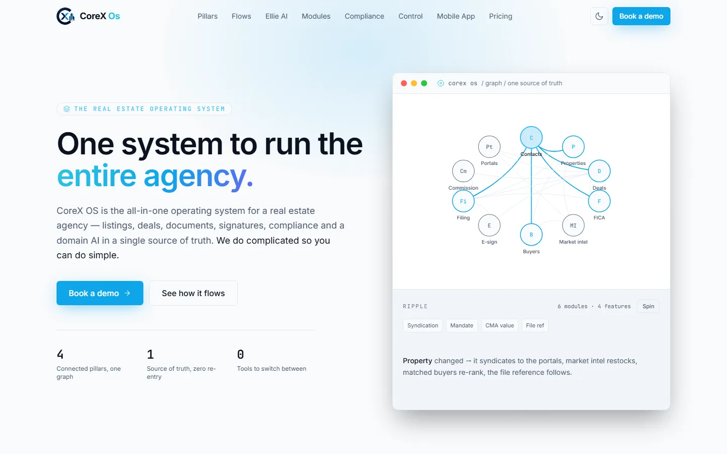 CoreX OS Website screenshot